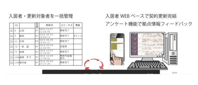 ONHOME オンライン契約管理