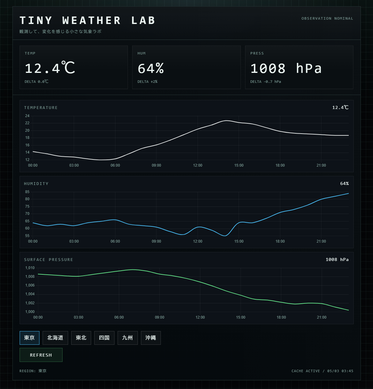 TINY WEATHER LAB